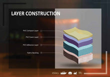 Load image into Gallery viewer, Carbon Fiber Marine Upholstery Vinyl fabric